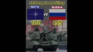 NATO vs RUSSIA [upl. by Wilmott]