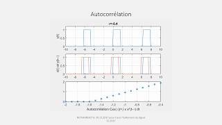 Autocorrelation Intercorrelation Convolution [upl. by Aikenat]