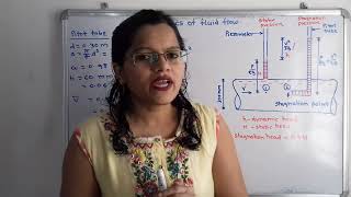 Problem 2 on pitot tube  dynamics of fluid flow fluid mechanics [upl. by Esteban]