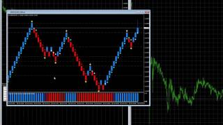 Renko live charts ATR indicator for MT4 [upl. by Inig]