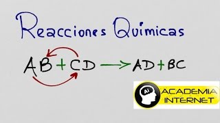 Reacciones Químicas [upl. by Yak]