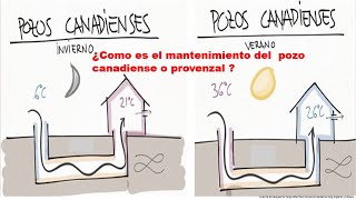 ¿COMO ES EL MANTENIMIENTO DEL POZO CANADIENSE O PROVENZAL EN TU CASA [upl. by Aenitsirhc]