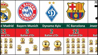 Most Ballon dor Winner Club [upl. by Warga]