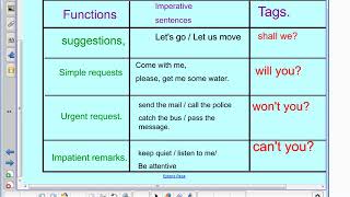 QUESTION TAG PART 3 IMPERATIVESCOMMANDS AND REQUESTS [upl. by Ingham]