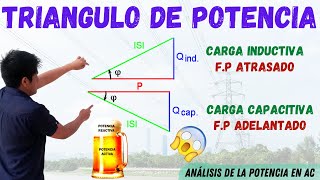 TRIANGULO de POTENCIAS ELECTRICAS en CORRIENTE ALTERNA💥 6 FORMULAS que NO SABIAS 😱 PASO a PASO [upl. by Natica]