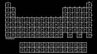 Visan om Periodiska Systemet [upl. by Eugenius]
