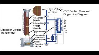 CVT or CCVTCoupling Capacitor Voltage Transformer [upl. by Earahs]