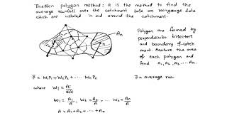 thiessen polygon method [upl. by Eliath537]