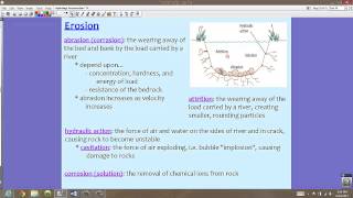 AICE Geo 13 Erosion [upl. by Dempstor]