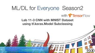TensorFlow Lab113 mnist cnn keras subclassing eager [upl. by Charmine783]