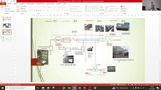 دروس في الكهرباء Electricity From Generator 380KV to TV 220v [upl. by Lindsy]