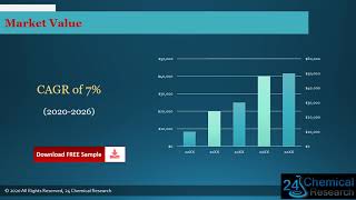 Global Trichlorosilane TCS Market Research Report 2021 [upl. by Emelyne21]