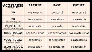 Spanish Reflexive Verbs Conjugated in Present Past and Future [upl. by Alma]