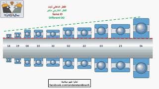 Relation between Bearing IDODW العلاقه بين القطر الداخلى و الخارجى و عرض فى البيرنج [upl. by Collins]