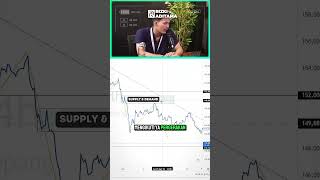 Cara simple untuk swing trading trading forex shorts [upl. by Eiwoh]