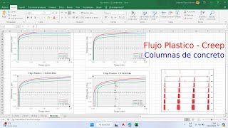 Flujo plastico  Creep en Columnas ACI 2092R08 [upl. by Anahir]