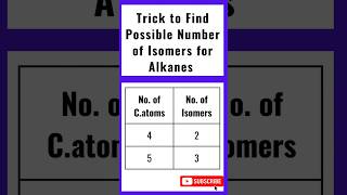 Trick to Find Number of Possible Isomers for Alkanes shorts isomers youtubeshorts [upl. by Lodnar899]