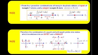 uds Hadrons  constructing quark states [upl. by Adnauqal928]