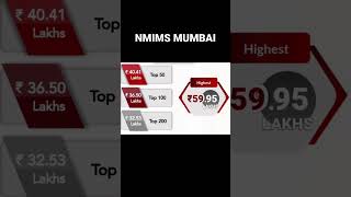 Nmims Mumbai Placement Report 2023 [upl. by Maxim]