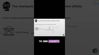 The Algorithm Behind Market Movements trading ict [upl. by Medor]