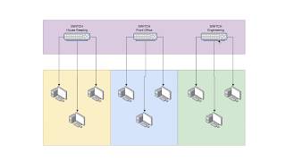 What is VLAN in Basic level  in Tamil [upl. by Ecinnej67]