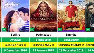 Ranveer Singh All Movie List Hit amp Flop II Box Office Collection Analysis 2010 to 2023 [upl. by Alur]