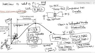 GATE  MECHANICAL ENGINEERING Lecture No 6 Forming Process Rolling load Estimation [upl. by Sallee]