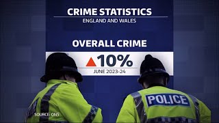 Lawless Britain  snatch thefts amp fraud up along with other crimes in England amp Wales UK [upl. by Marice]