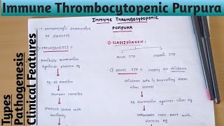 Immune Thrombocytopenic Purpura [upl. by Mead]