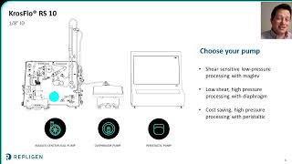 Advancing TFF for Small Scale CGMP Production with KrosFlo RS 10 [upl. by Ettie]