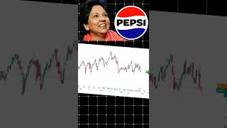 PepsiCo share chart  Indra nooyi CEO of PepsiCo billionaire stock warrenbuffett pepsi [upl. by Ennahgiel]