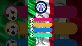 quotCHAMPIONS LEAGUE 202425 ECCO LE AVVERSARIE DI INTER  CALCIO ZONA [upl. by Romain]