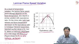 Laminar Premixed Flames  Part 2  Laminar flame speed variation amp Structure of premixed flames [upl. by Zoha]