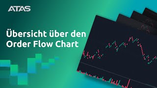 So richten Sie den Order Flow Chart ein [upl. by Louella]