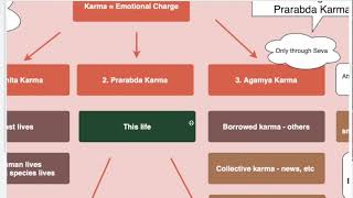 HOMA Fire ritual Review on releasing the Dynamics of Karma [upl. by Nilesoy254]