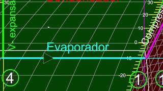 Como ler superaquecimento e subresfriamento no diagrama de Mollier [upl. by Bluefarb]