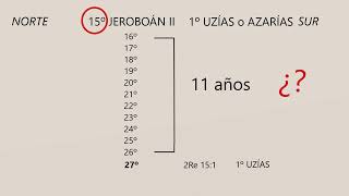 Cronología Parte 5 Discrepancias numéricas [upl. by Callean]