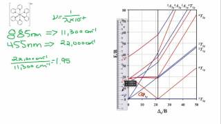 Tanabe Sugano Diagram  d7 system [upl. by Delisle700]