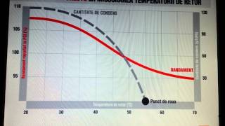 Centrale in condensatie  functionare si randament [upl. by Yadseut]