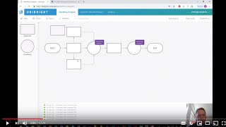 Unibright Framework  Public Demo Walkthrough [upl. by Mcleroy578]