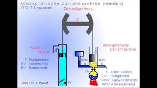 Dampfmaschinen J Watt u Atmosphärische Dampfmaschine [upl. by Heyer825]