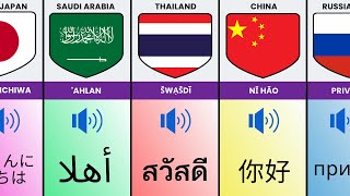 quotHelloquot From Different Countries With Voice [upl. by Wolfy]