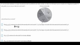 SIMULADOR SER BACHILLER 2020 INEVAL Matemática Diagrama de Pastel Problema de la Red Social [upl. by Kcin599]