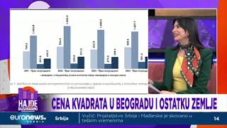 O kretanjima na tržištu nepokretnosti u I prvom polugodištu 2024  Ivana Štrbac na TV Euronews [upl. by Phonsa3]