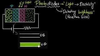 Photodiodes  working amp why its reverse biased  Semiconductors  Physics  Khan Academy [upl. by Esinek]