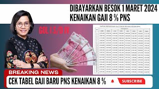 🔴 Gaji Baru PNS Mulai Dibayarkan Besok 1 Maret 2024 Golongan IV Tembus 6 Juta Rupiah [upl. by Marlen]