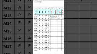 Countif Function Excel in Excel  How to use Countif in Excel  Countif formula shorts  countif [upl. by Aralk422]