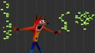 Crash Bandicoot saying quotWOAHquot but its converted to MIDI [upl. by Ailak]