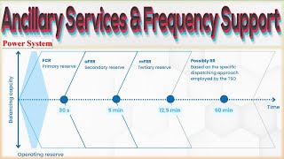 Ancillary Services Frequency Control Support in Power System  Ancillary Services Frequency Control [upl. by Noryb]