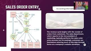 The Revenue Cycle  Sales to Cash CollectionsKelompok 6SIAK [upl. by Sinnel]